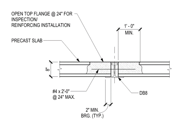 GS Standard